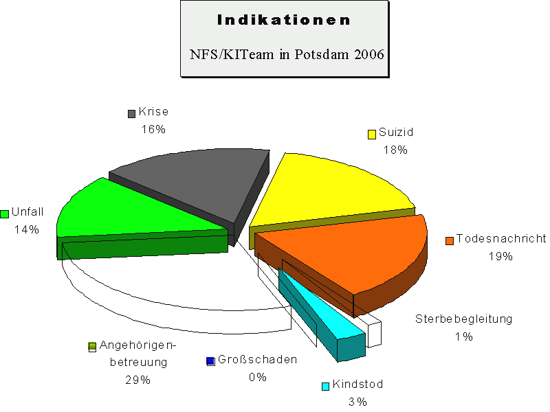 Indikationen 2006
